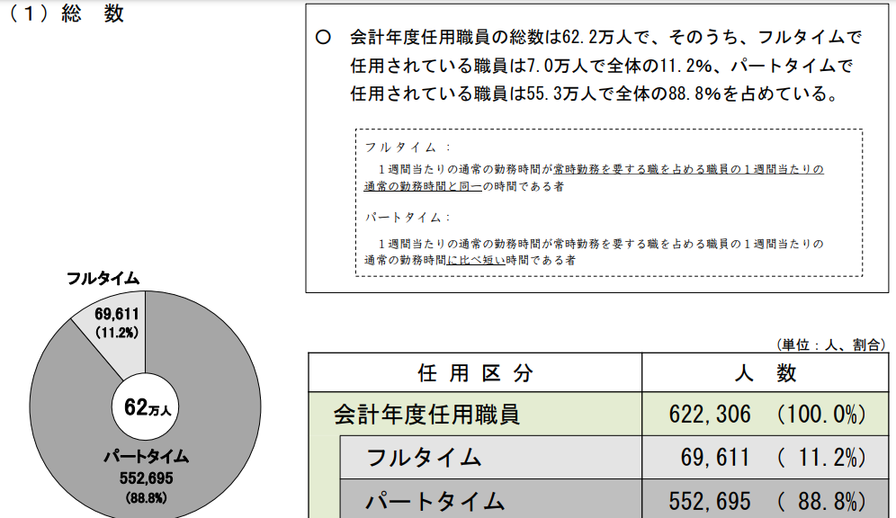 会計年度任用職員パートタイムのボーナス（期末手当）はいくら？支給額計算まとめ | 税務職員経験者が語る！節税｜節約｜副業｜投資