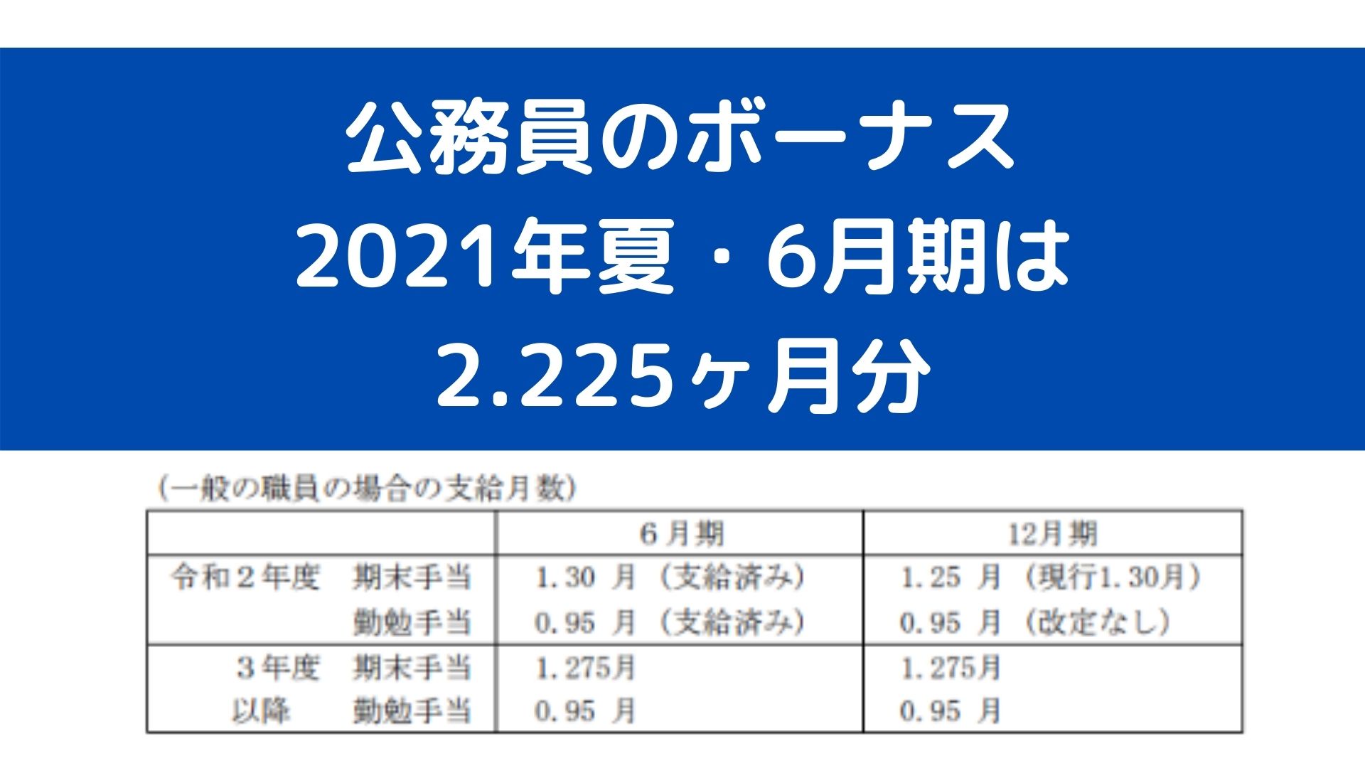 公務員のボーナス 賞与 2021年夏6月の支給月数は 2 225ヶ月分 税務職員経験者による安心の節税節約 副業 投資