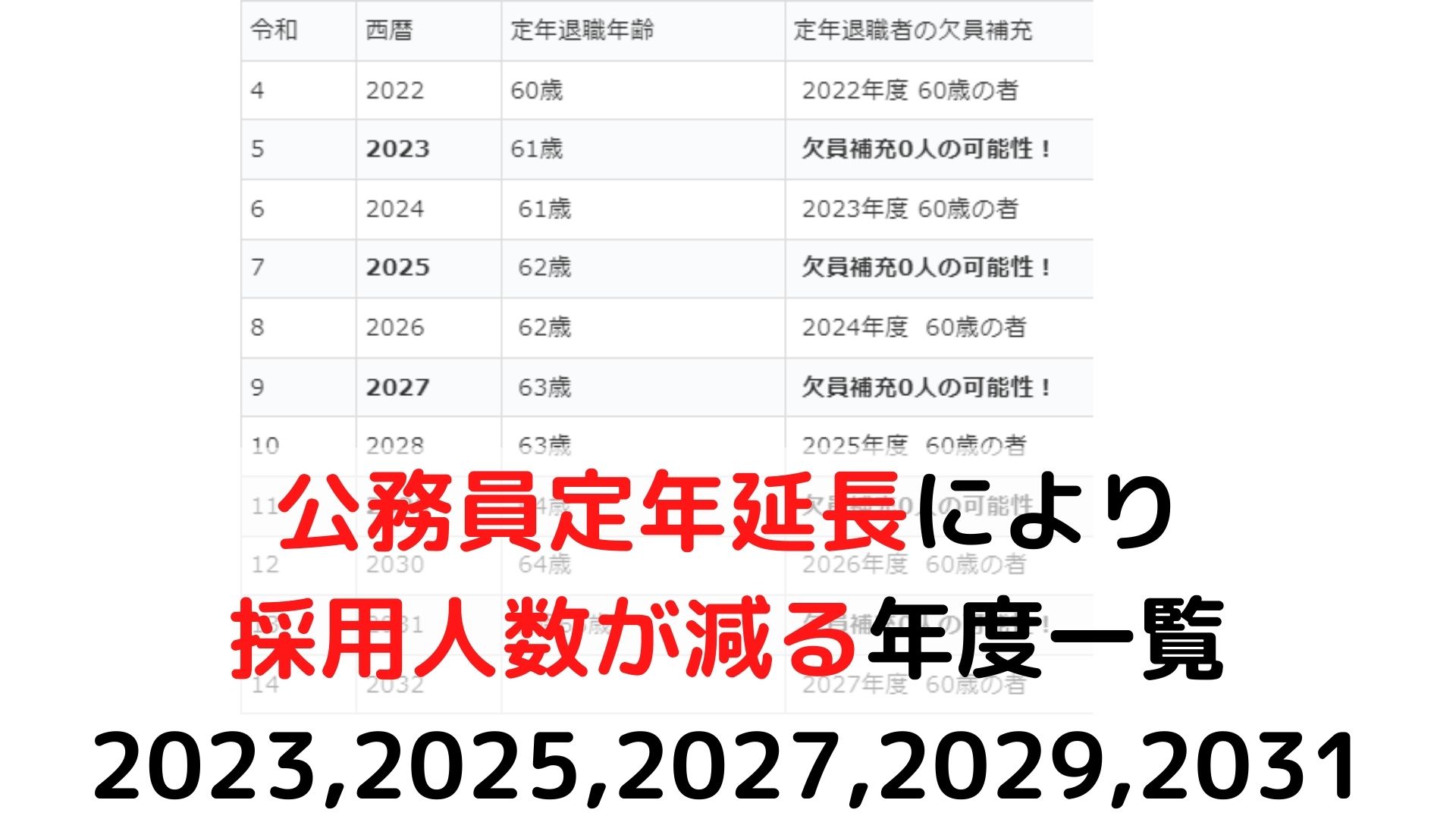 公務員定年延長の影響で 採用試験が減る年度まとめ 税務職員経験者による安心の節税節約 副業 投資