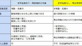 公務員試験 性格検査を面接対策に 無料で対策 弱点を補足する方法 税務職員経験者による安心の節税節約 副業 投資